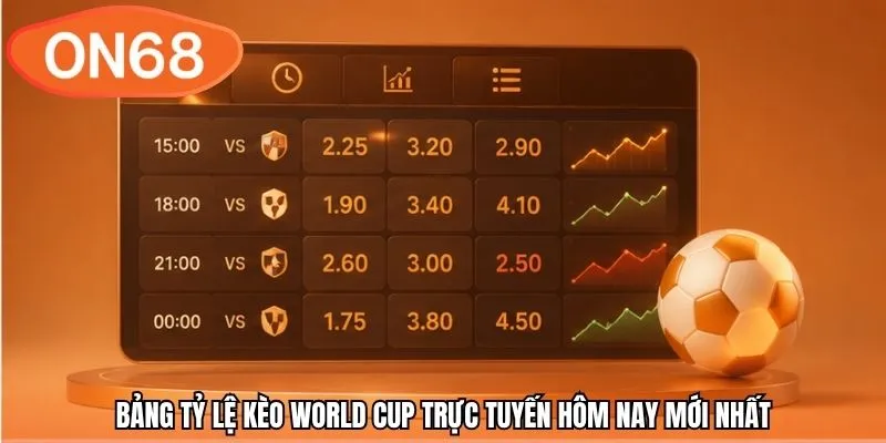 Bảng tỷ lệ kèo World Cup trực tuyến hôm nay mới nhất