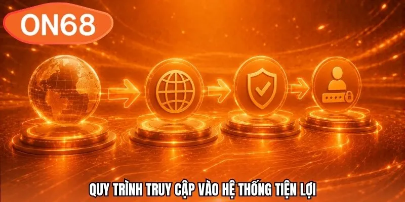 Quy trình truy cập vào hệ thống tiện lợi